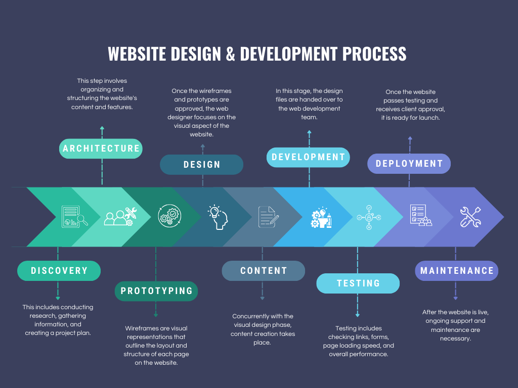 blue corporate development process steps graph